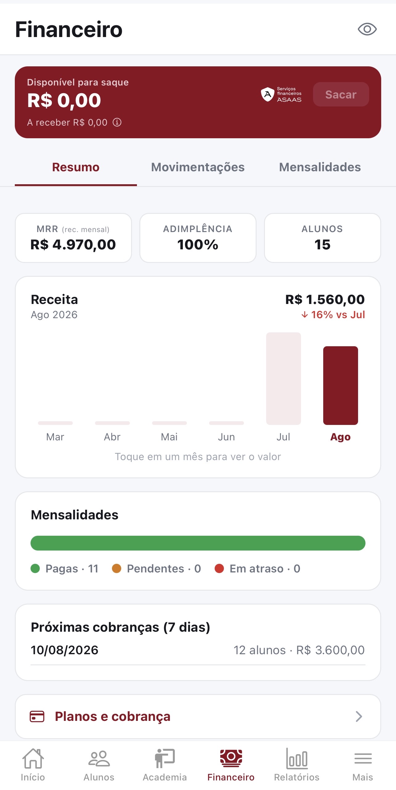Financeiro e mensalidades